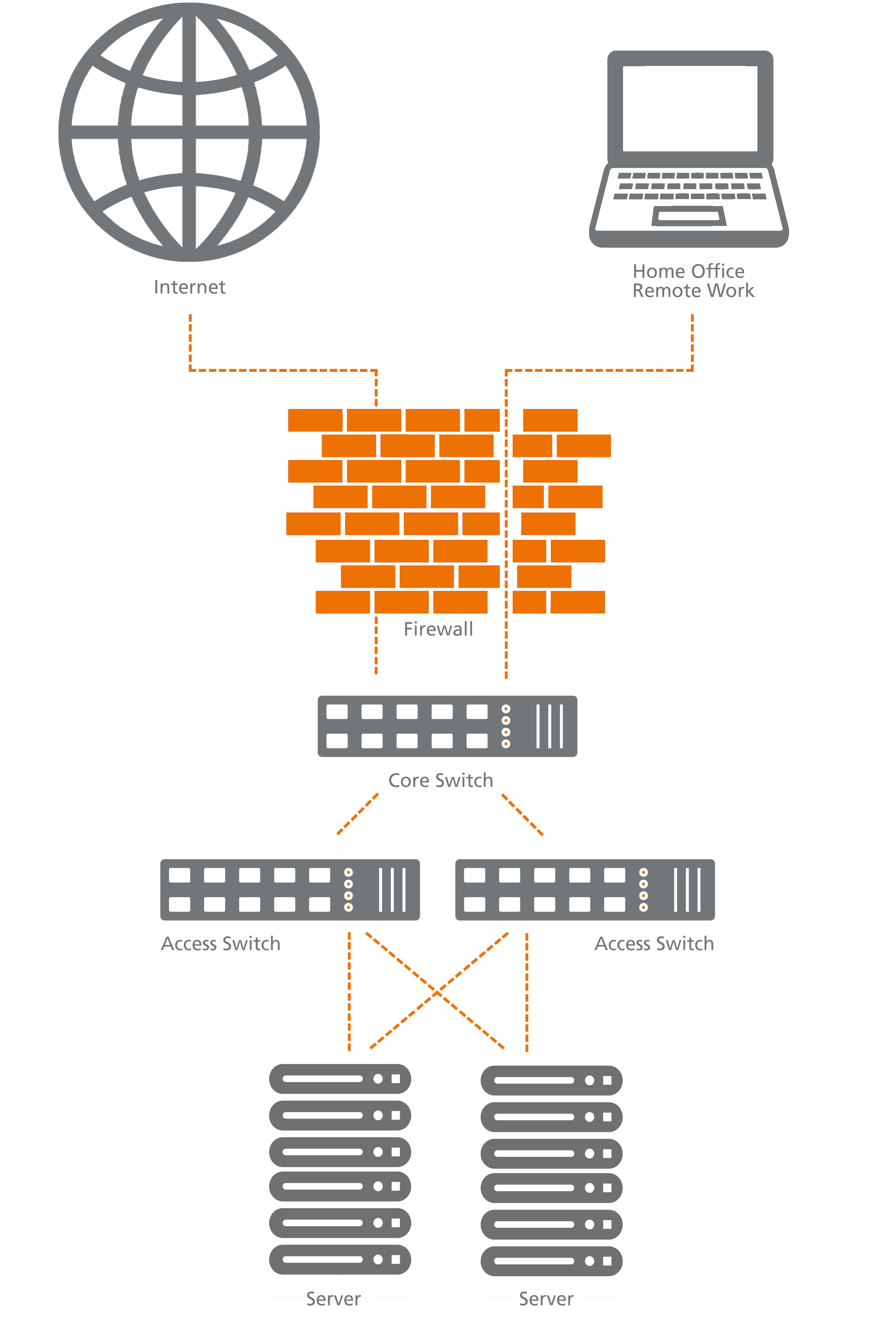 Multi Chassis Link Aggregation